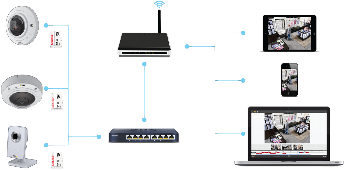 concept camera companion